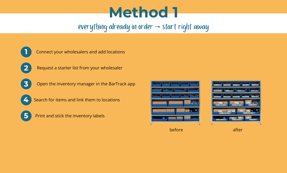 Blog methode 1 - engels