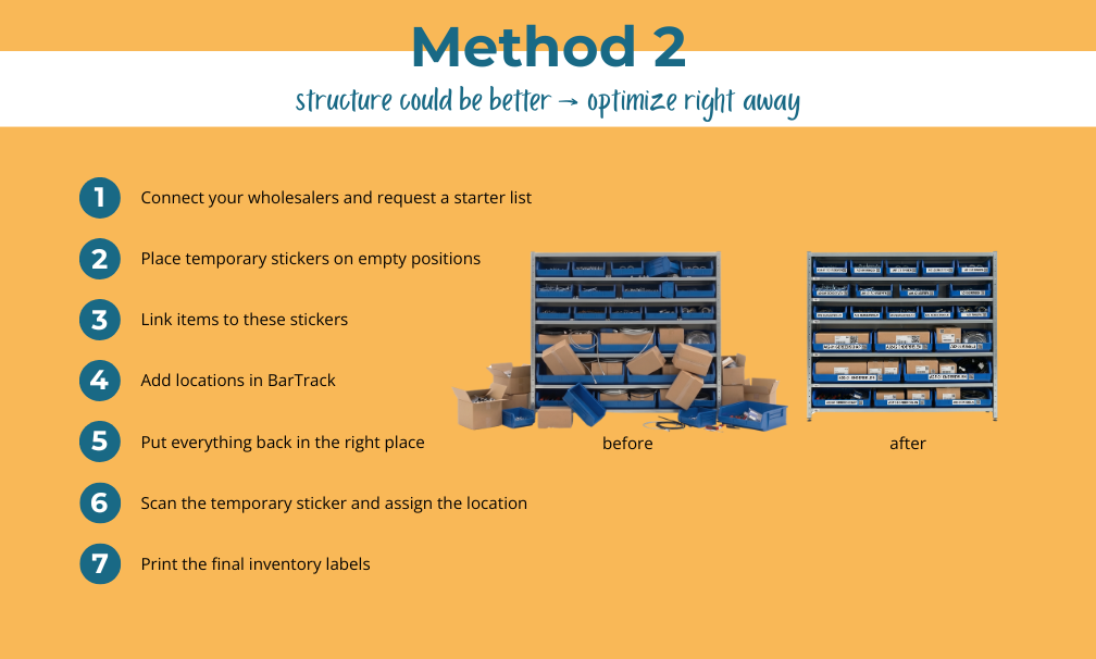 Blog methode 2 - engels